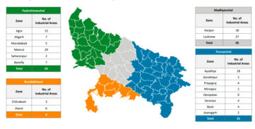 Uttar Pradesh industrial plots auction