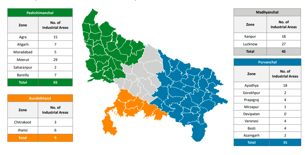 Uttar Pradesh industrial plots auction