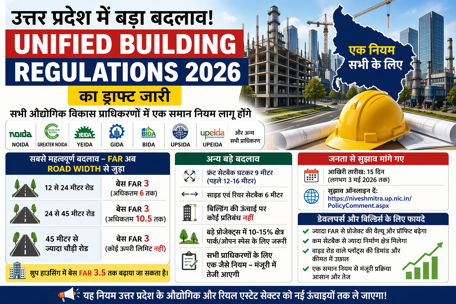 UP Unified Building Regulations 2026 FAR chart