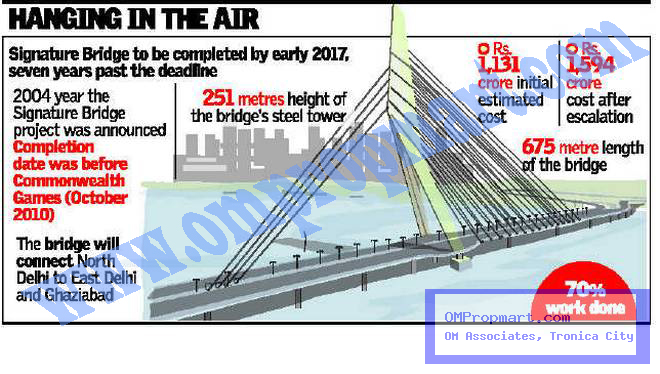 new-deadline-for-the-signature-bridge-now-it-will-be-complete-in-early-2017--